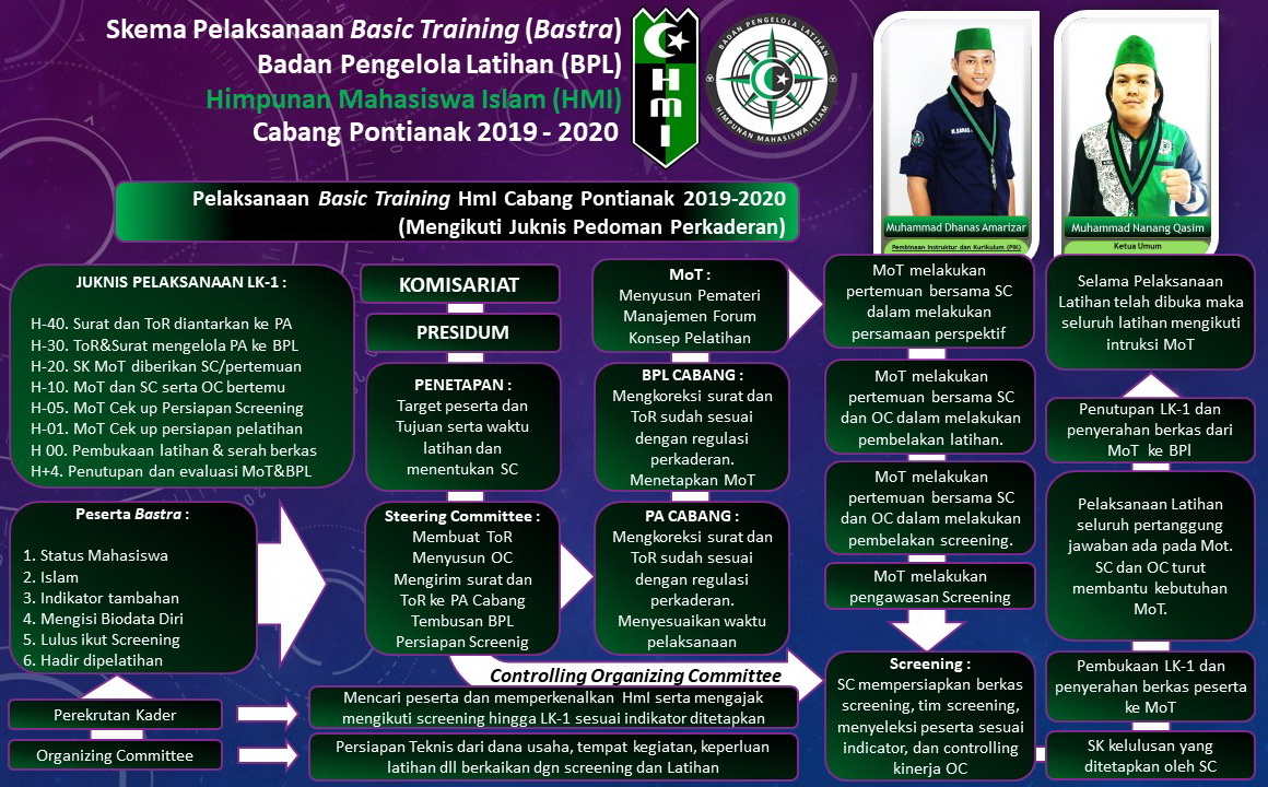 Program Kaderisasi HMI kota buranga
